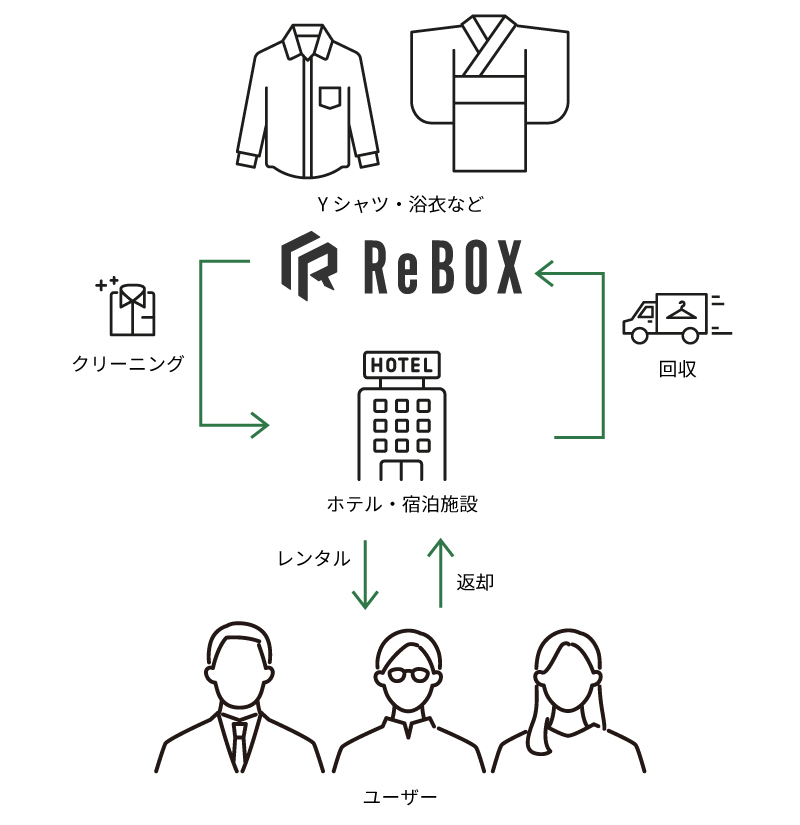 ReBOXイメージ図